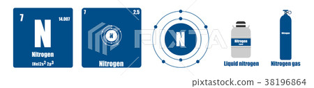Periodic Table of element group V Nitrogen 38196864