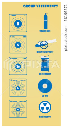 Periodic Table of element group VI Periodic Table of element group VI 38196871