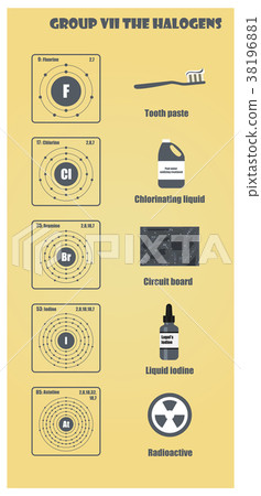 Periodic Table of element group VII The halogens Periodic Table of element group VII The halogens 38196881