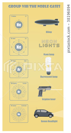 Periodic Table of element group VIII The noble gas 38196894