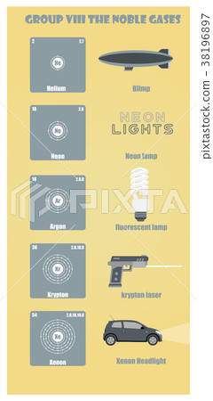 Periodic Table of element group VIII The noble gas 38196897