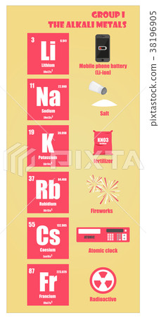 Periodic element group I the alkali metals Periodic element group I the alkali metals 38196905