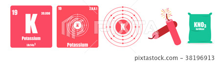 Potassium Potassium 38196913