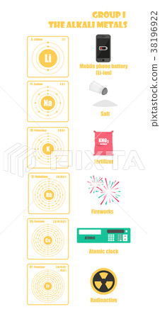 Periodic element group I the alkali metals Periodic element group I the alkali metals 38196922