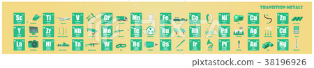 Periodic Table of element Transition metals 38196926