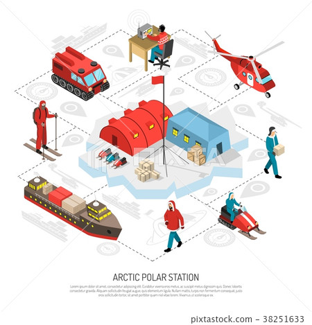 Arctic Polar Station Isometric Flowchart 38251633