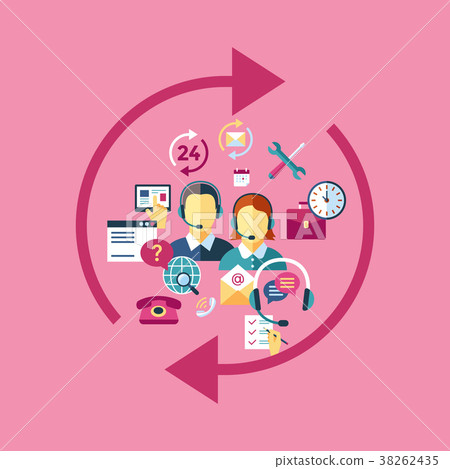 Digital call center and customer support objects Digital call center and customer support objects 38262435