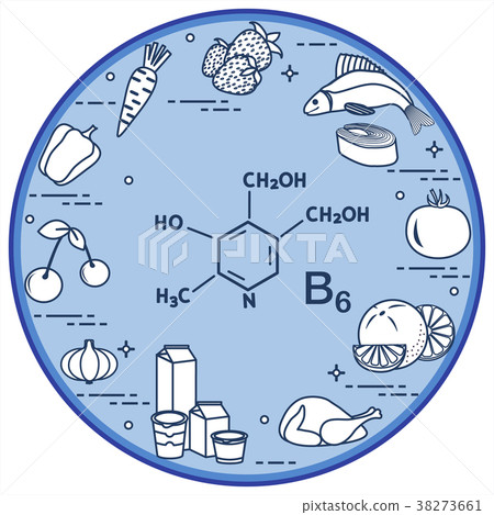 Foods rich in vitamin B6 38273661