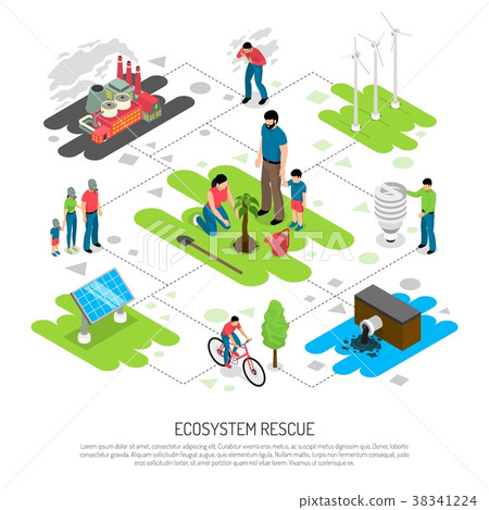 Ecology Isometric Composition 38341224