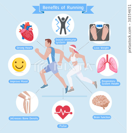 Benefits of running. Vector illustrations diagram. 38354651