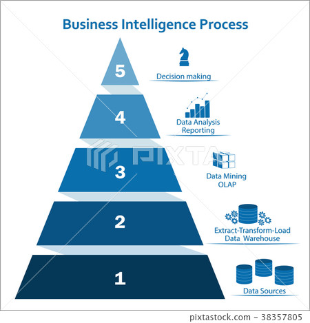 Business Intelligence pyramidal infographic concep 38357805