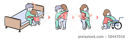 護理 長照 醫療 38447016