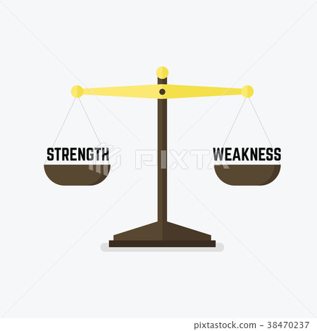 Scales measuring strength versus weakness. Scales measuring strength versus weakness. 38470237