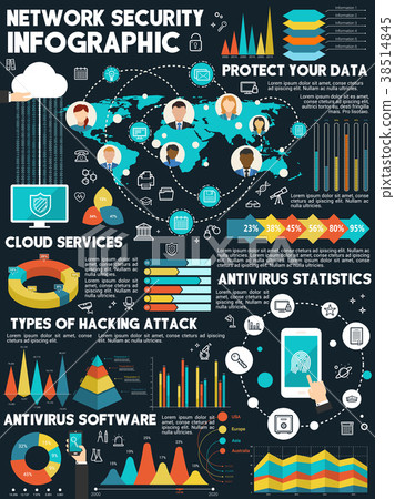 Vector infographic about network security Vector infographic about network security 38514845