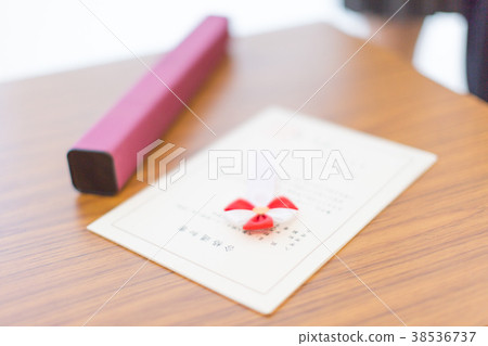 考試和通過通知 考試和通過通知 38536737