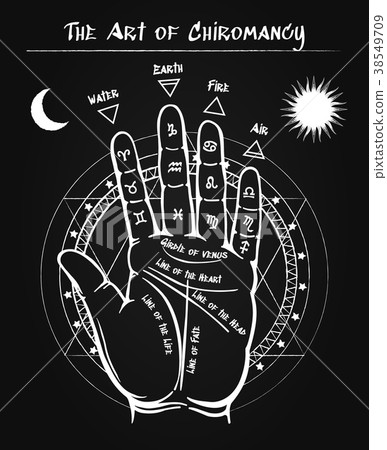 Palmistry hand black poster 38549709