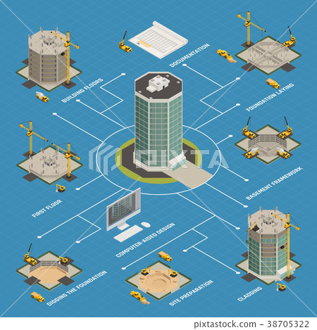 Skyscraper Construction Isometric Flowchart  38705322