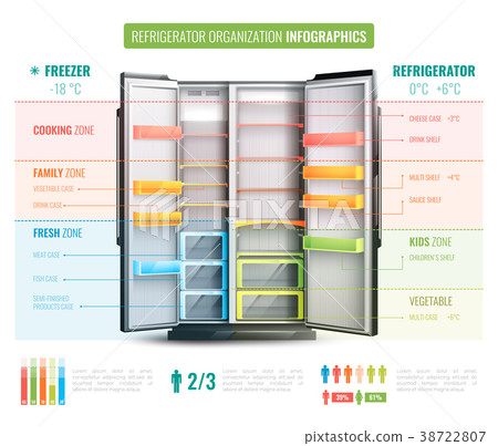 Refrigerator Organization Infographics Refrigerator Organization Infographics 38722807
