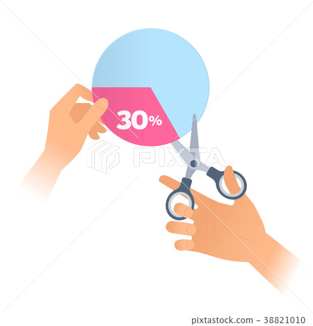 A scissors cuts a 30 % section of pie chart off. A scissors cuts a 30 % section of pie chart off. 38821010