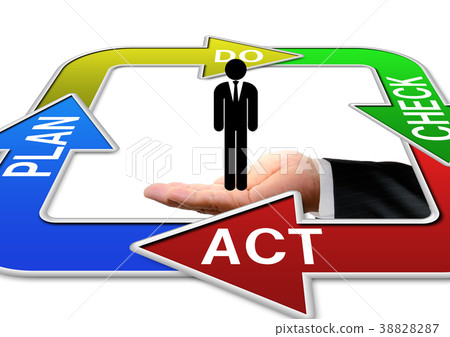 Image of PDCA cycle 38828287