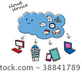 Cloud service 38841789