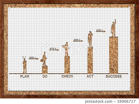 在corkboard黏貼的企業圖像的保險開關 38906727