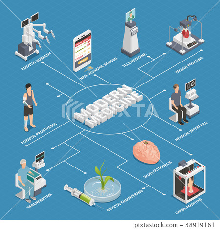Medicine Future Technology Flowchart 38919161
