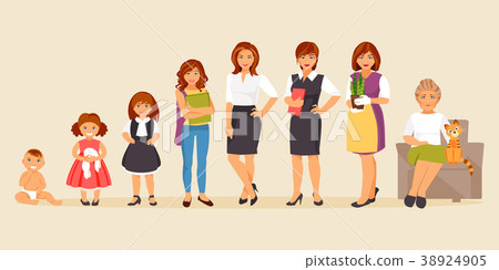Female age stages Female age stages 38924905