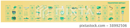 Periodic Table of element Transition metals Periodic Table of element Transition metals 38992506