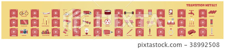 Periodic Table of element Transition metals 38992508