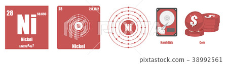 Periodic Table of element Transition metals Nickel 38992561