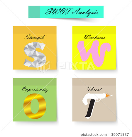 SWOT Analysis Chart (Sticky Notes) 39071587