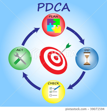 PDCA - Cystal Balls - Bull's Eye PDCA - Cystal Balls - Bull's Eye 39071594