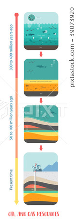 how to petroleum fossil fuel was form oil and gas  39073920
