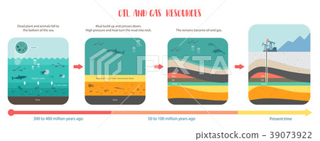 how to petroleum fossil fuel was form oil and gas - Stock Illustration  [39073922] - PIXTA