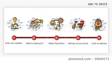Order process concept. How to order. 39084271