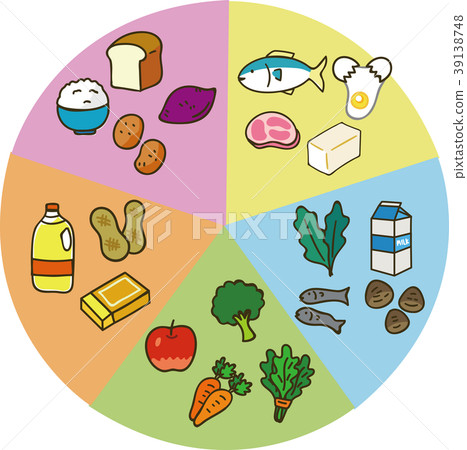 插圖材料的5大營養素 插圖材料的5大營養素 39138748