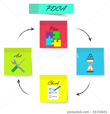 PDCA - Sticky Notes - Strong Color - Stock Illustration [39156641] - PIXTA