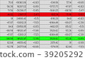 Financial data change highlighted in electronic 39205292