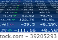 Quote change data on realtime stock market ticker 39205293