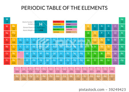 Cartoon Periodic Table Color Card Poster. Vector 39249423