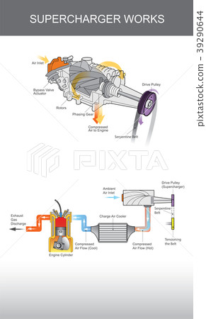 Supercharger system infographic Illustration. 39290644