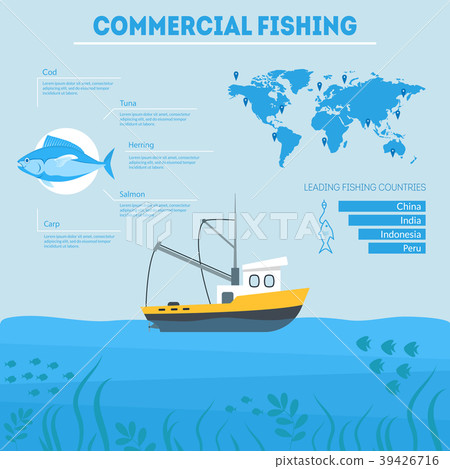 Cartoon Commercial Fishing Infographic Card Poster 39426716