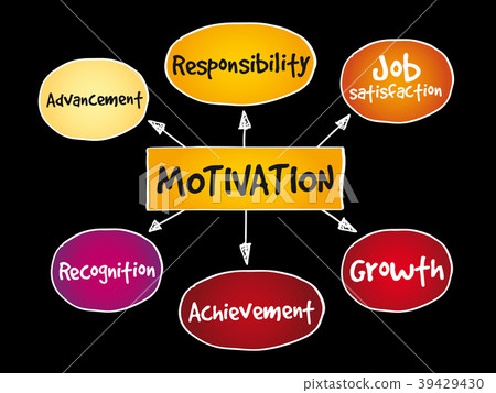 Motivation mind map 39429430