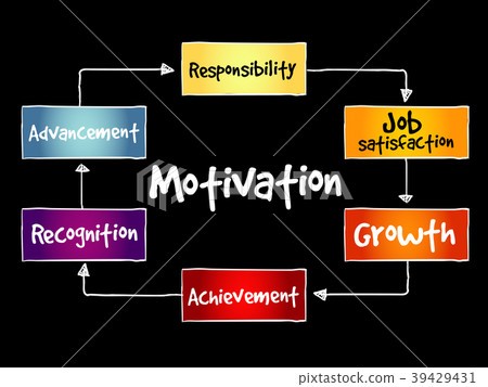 Motivation mind map 39429431