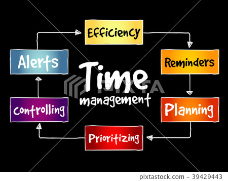 Time management business strategy Time management business strategy 39429443