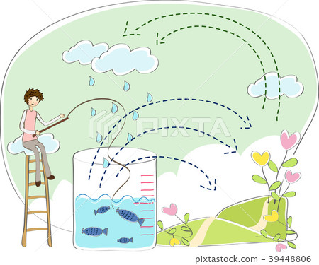 科學例證,傳染媒介,例證 科學例證,傳染媒介,例證 39448806