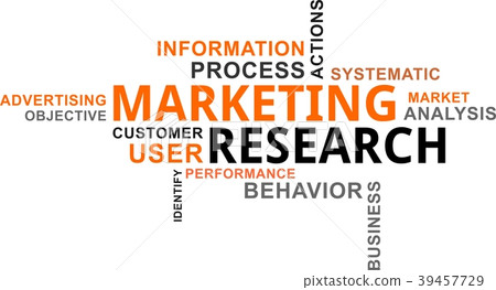 word cloud - marketing research word cloud - marketing research 39457729