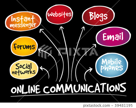 Online communications mind map Online communications mind map 39481195