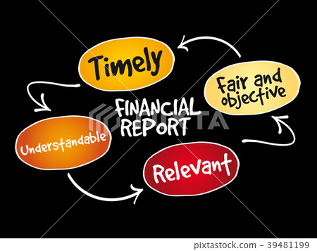 Financial reports mind map Financial reports mind map 39481199